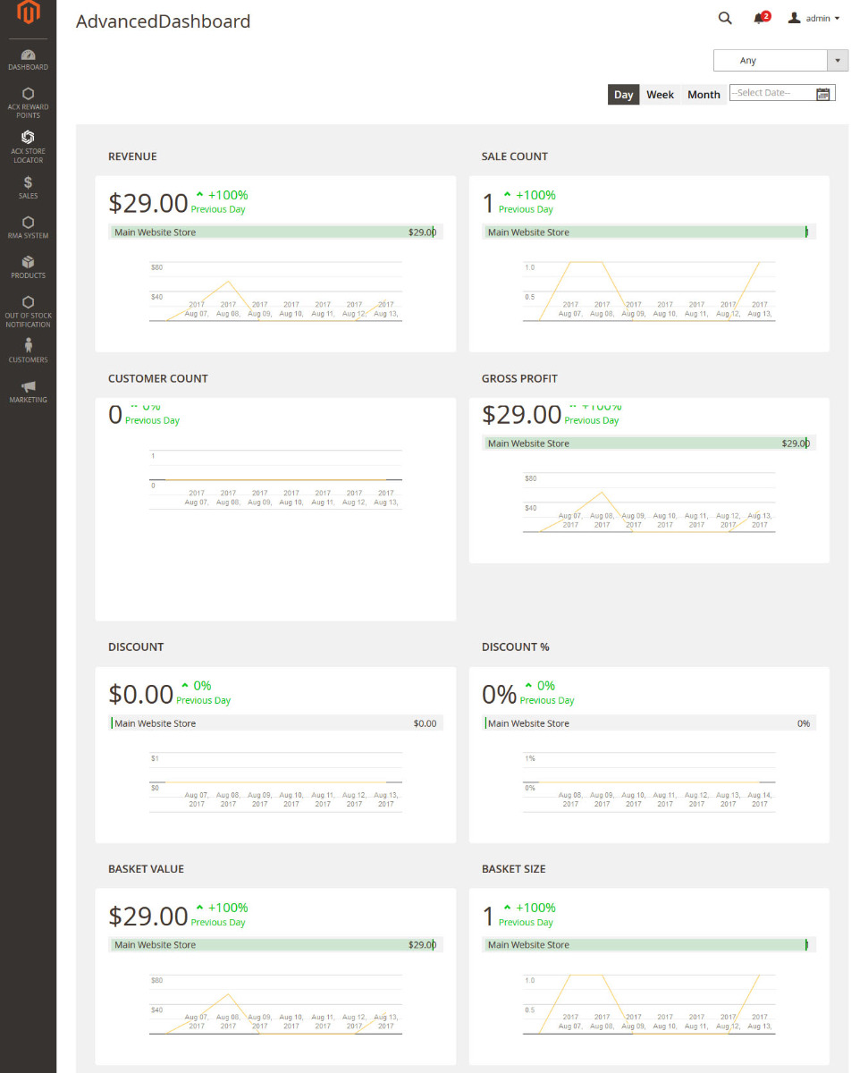 sales 2 magento report Dashboard 2 Reports Magento Advanced &